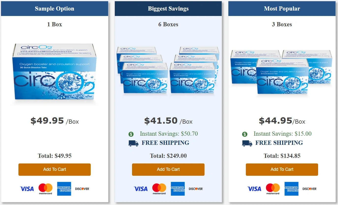 CircO2 Pricing