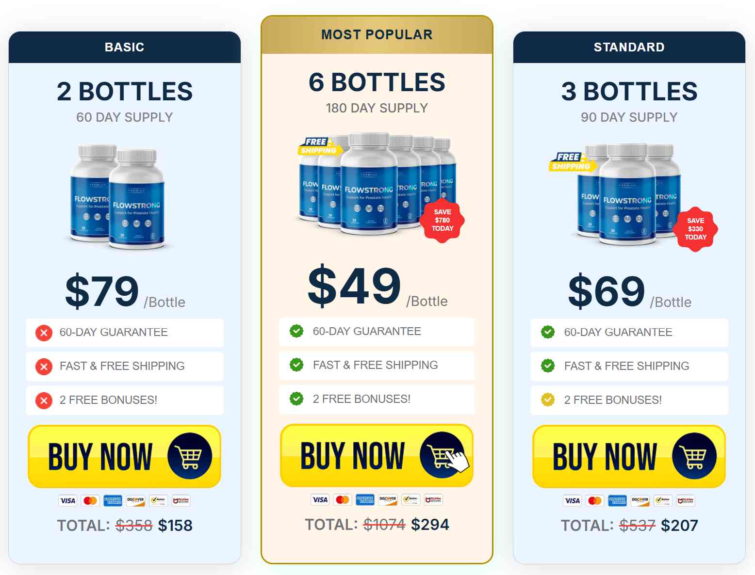 FlowStrong Pricing