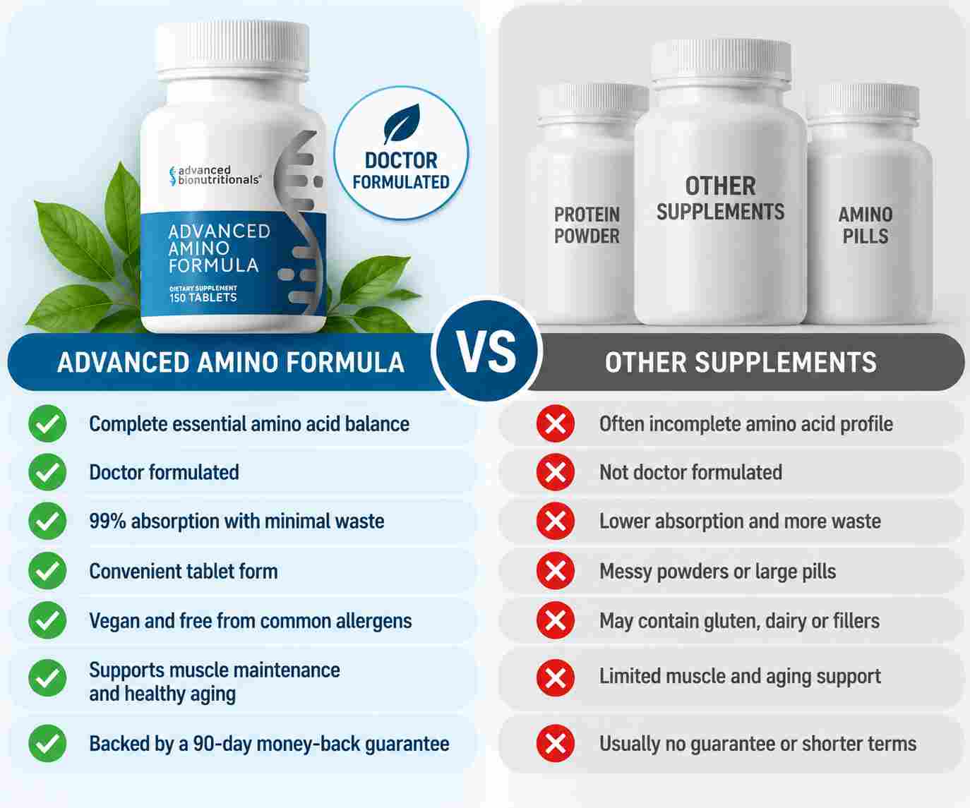 Advanced Amino Formula Vs Others