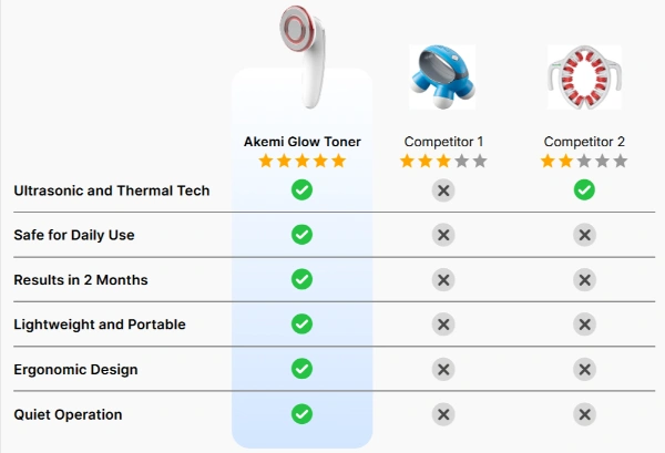 Akemi Glow Toner Vs Others