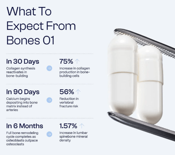 Bones 01 Supplement use