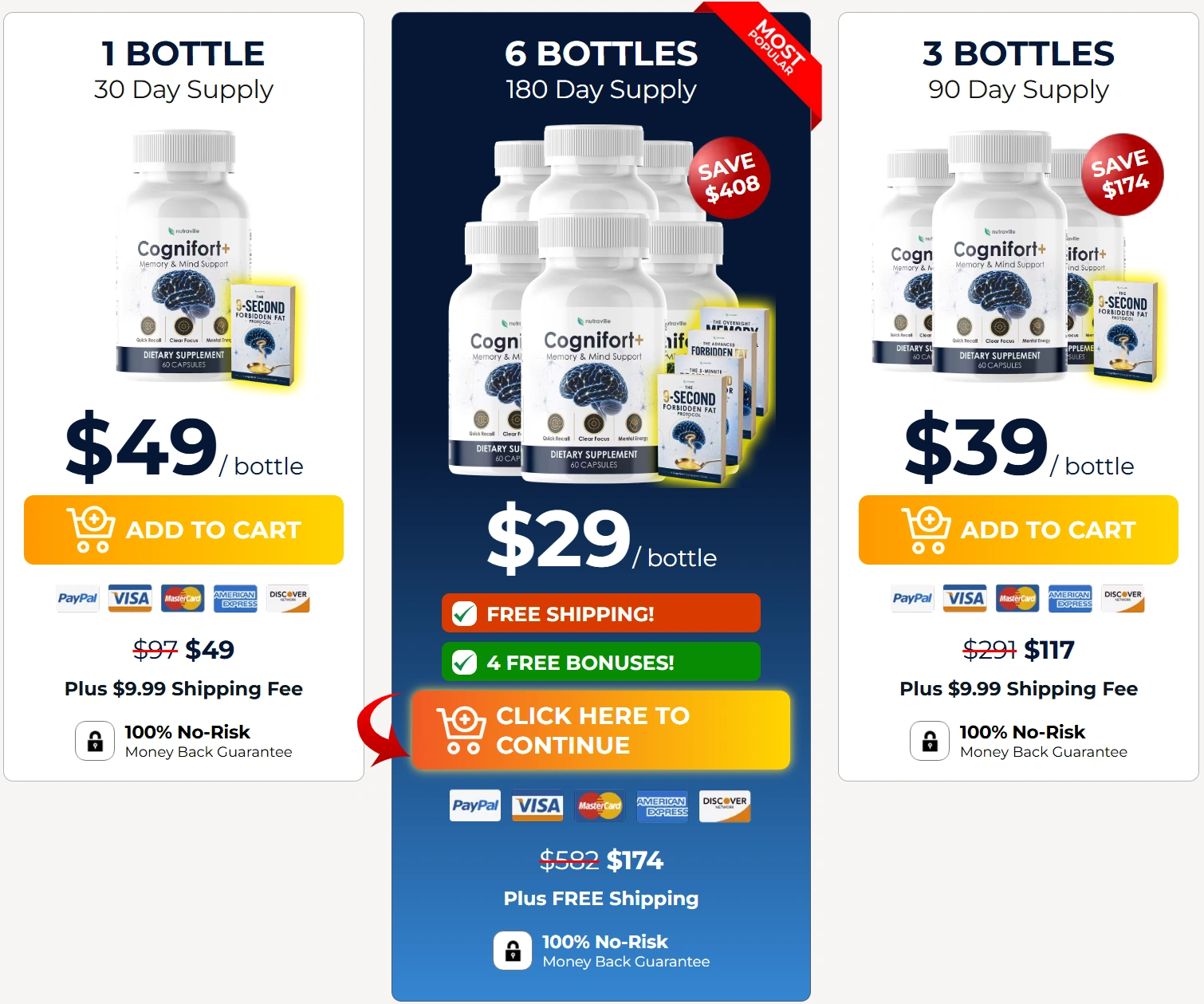 Cognifort Plus Pricing