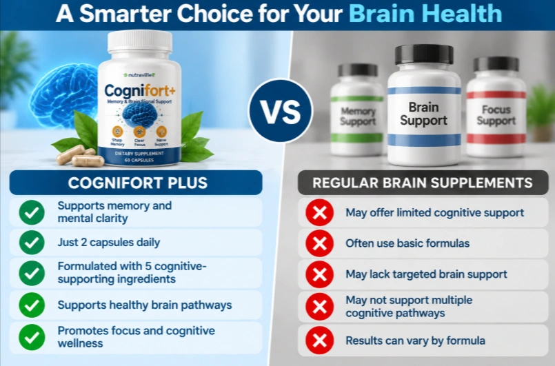Cognifort Plus Vs Others