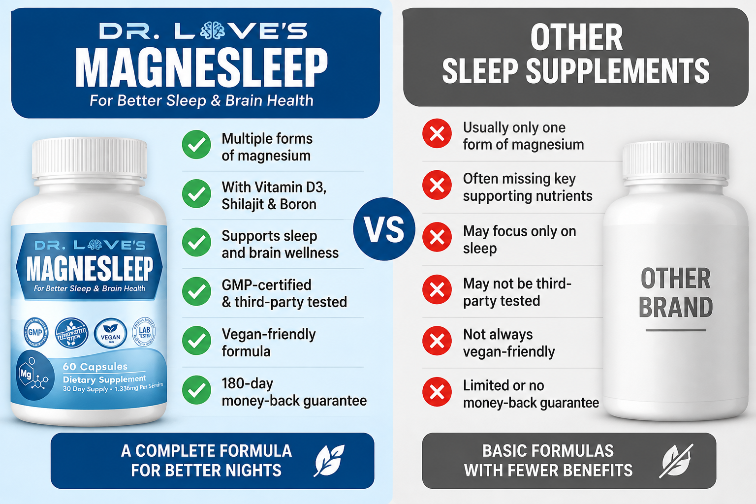 Dr. Love's MagneSleep Vs Others