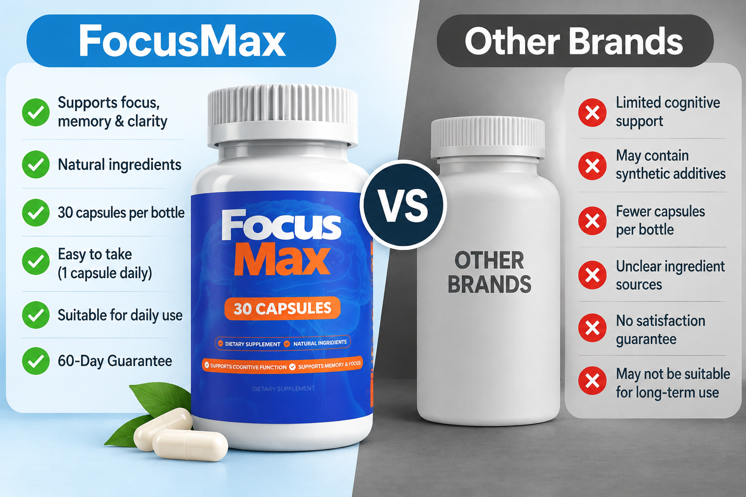 FocusMax Vs Others