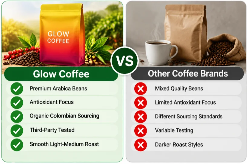 Glow Coffee Vs Others