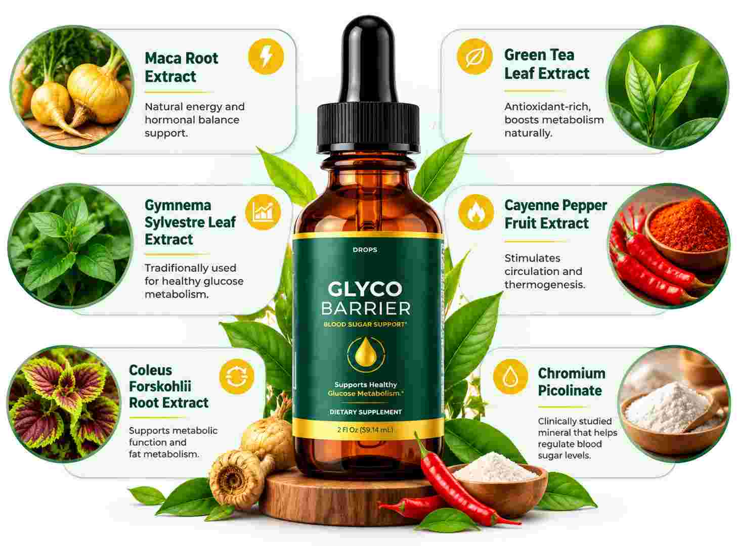 Glyco Barrier Ingredients