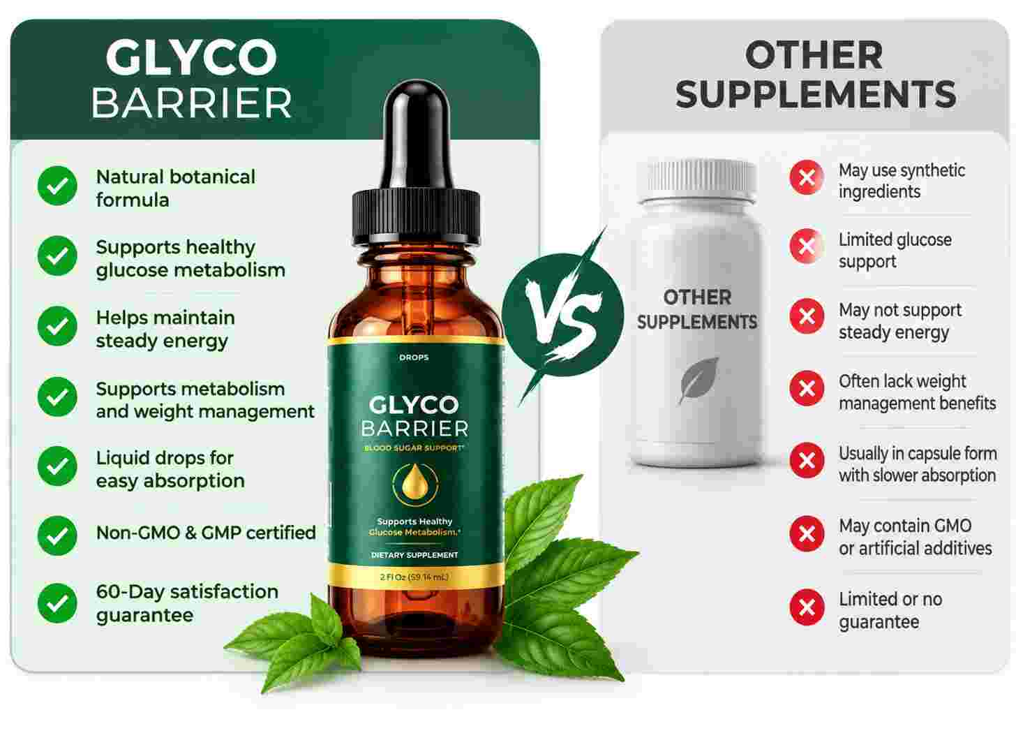 Glyco Barrier Vs Others