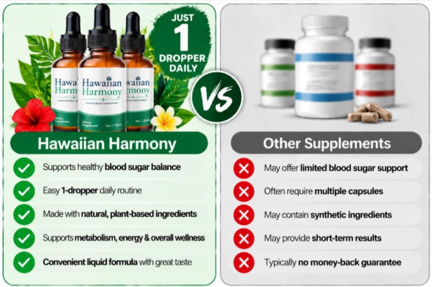 Hawaiian Harmony Vs Others