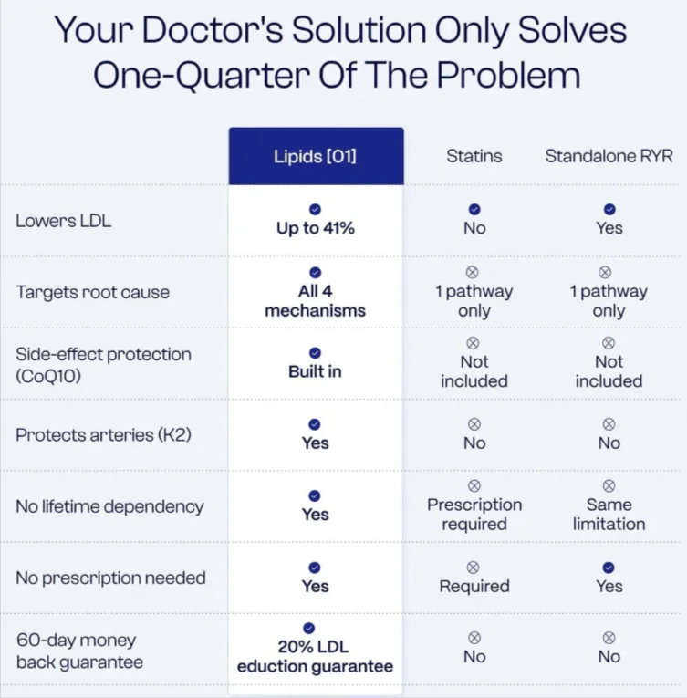 Lipids 01 Vs Others