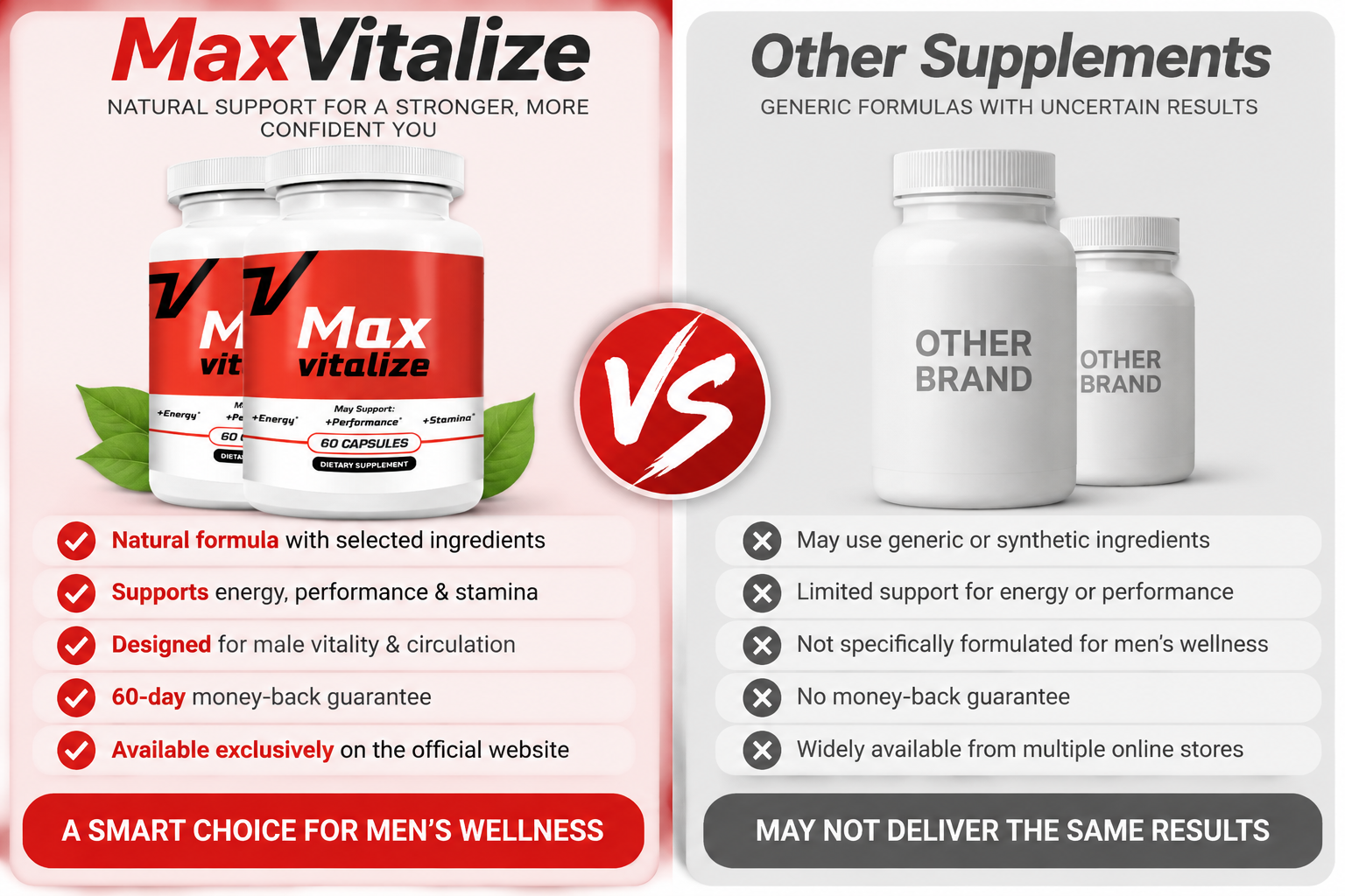 MaxVitalize Vs Others