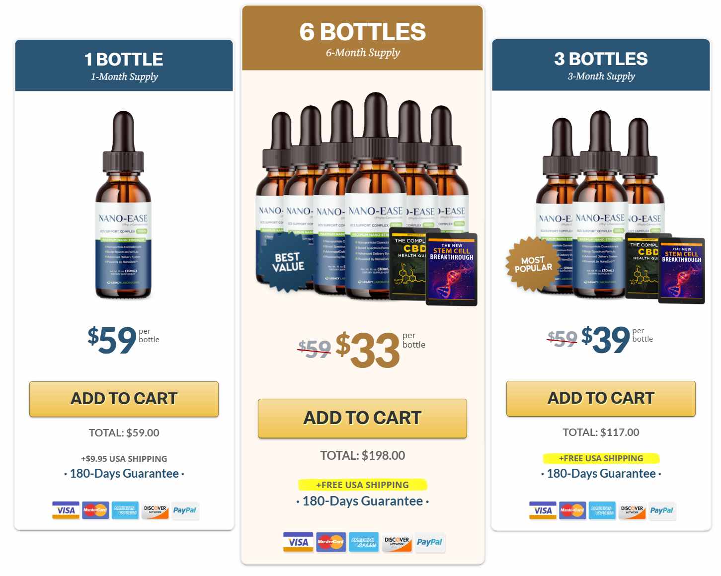 Nano-Ease Pricing