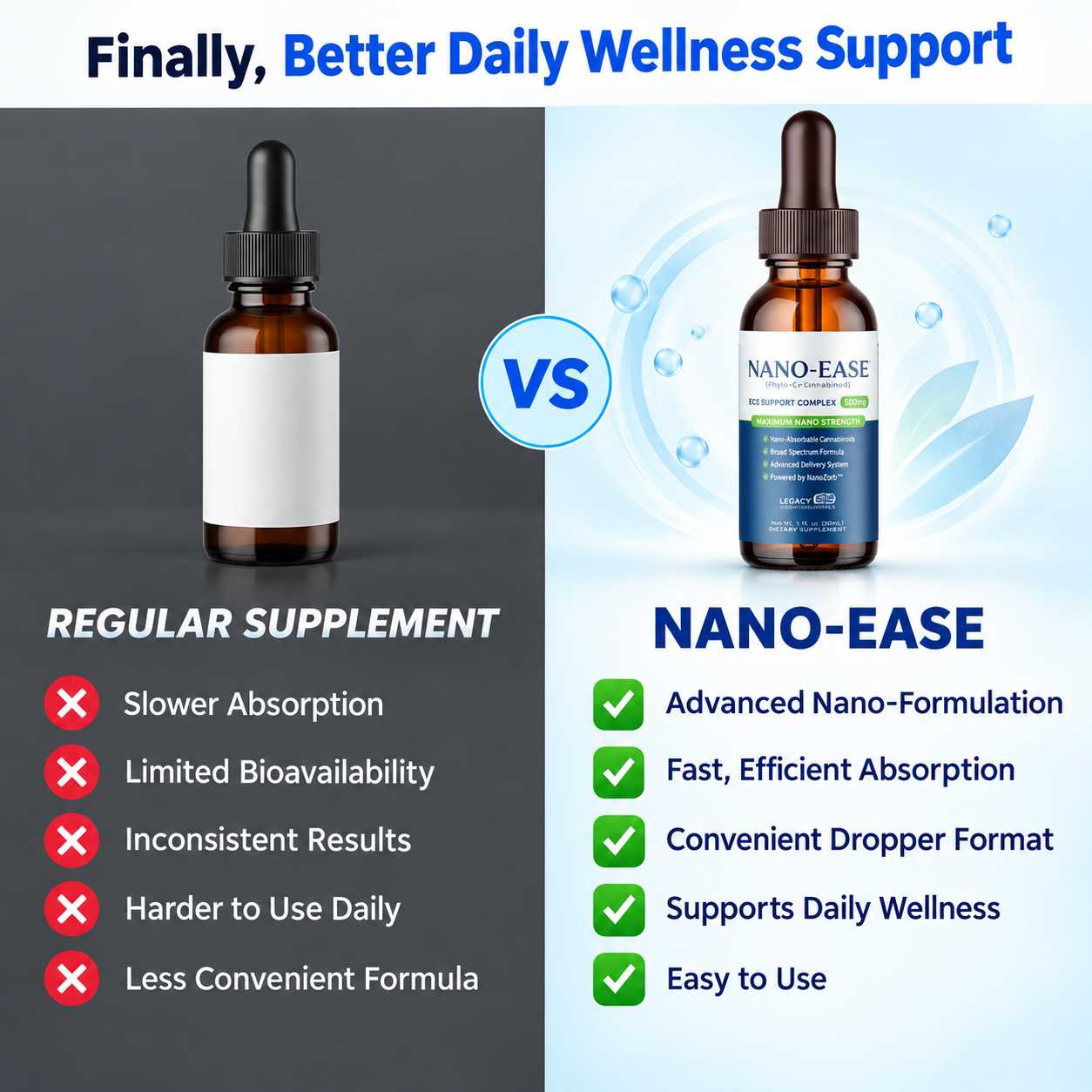 Nano-Ease Vs Others