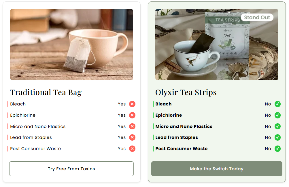 Olyxir Tea Strips Vs Others