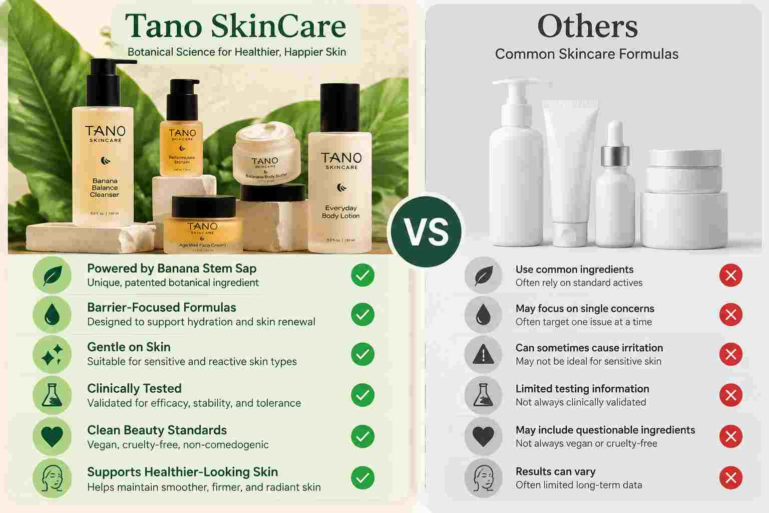 Tano SkinCare Vs Others