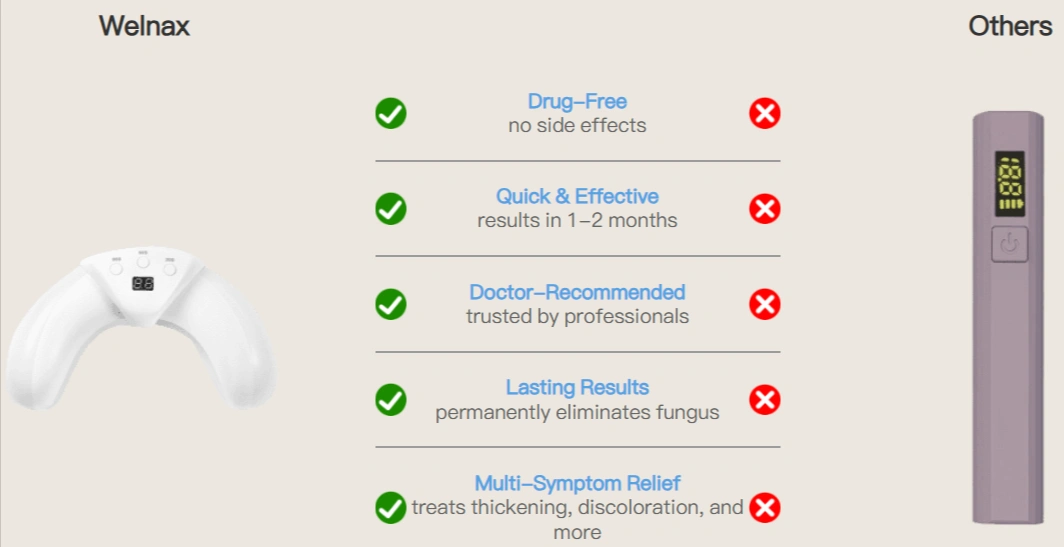 Welnax BioClear Toenail Fungus Device Vs Others
