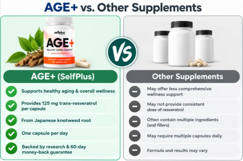 AGE by SelfPlus Vs Others