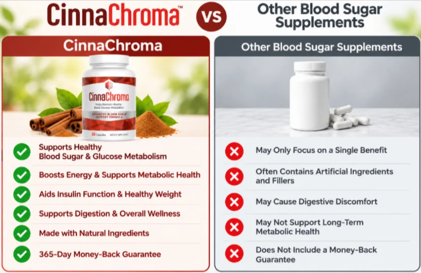 CinnaChroma Vs Others