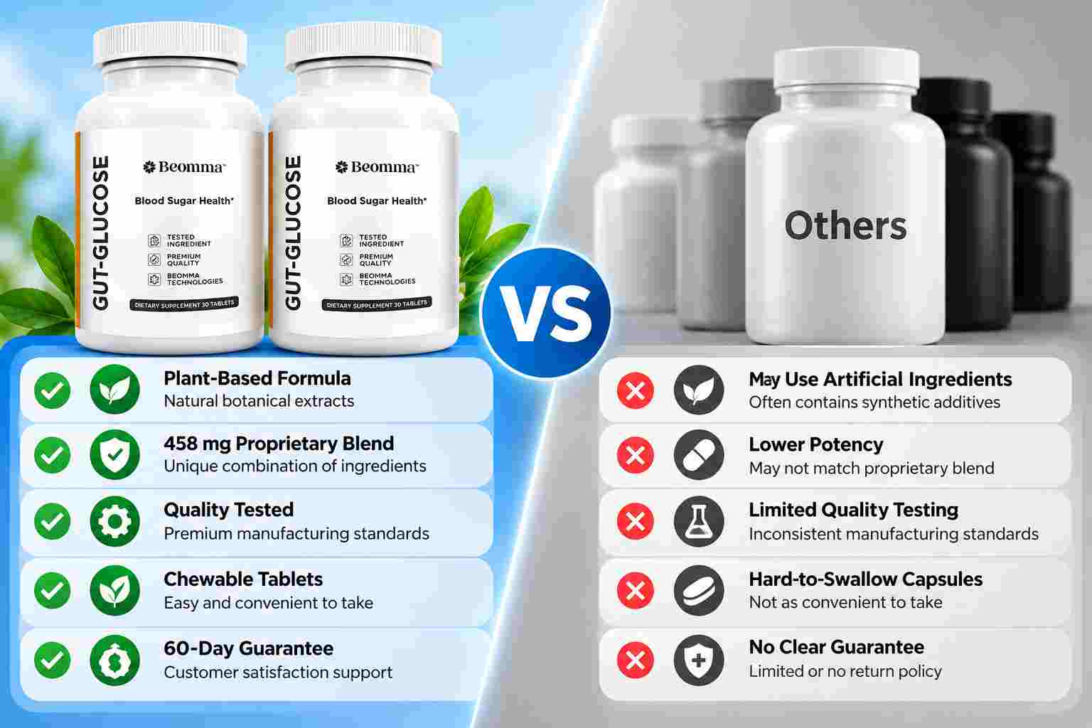 Gut Glucose Vs Other Supplements
