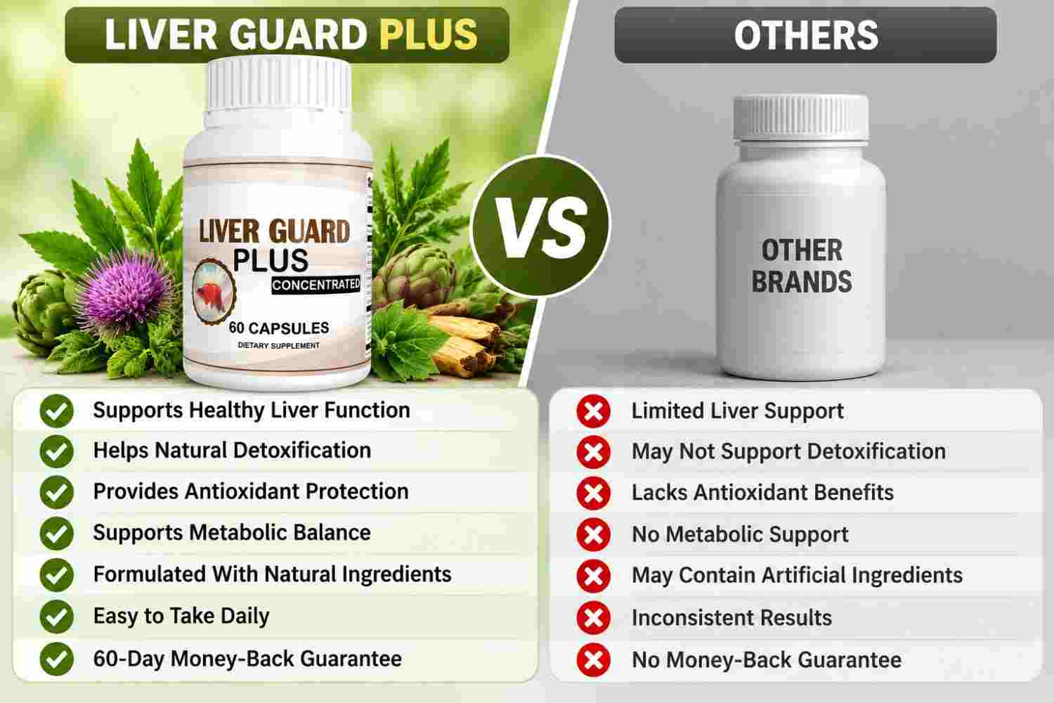 Liver Guard Plus Vs Others