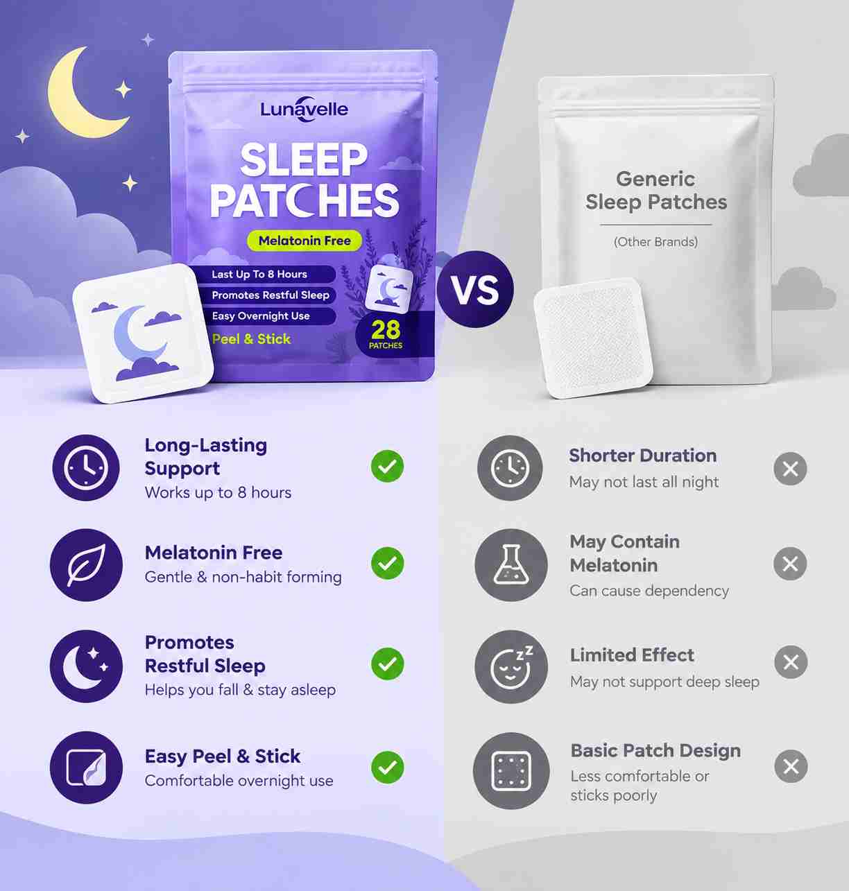 Lunavelle Sleep Patches Vs Others