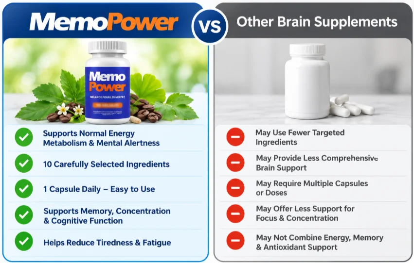 MemoPower Vs Other Supplements
