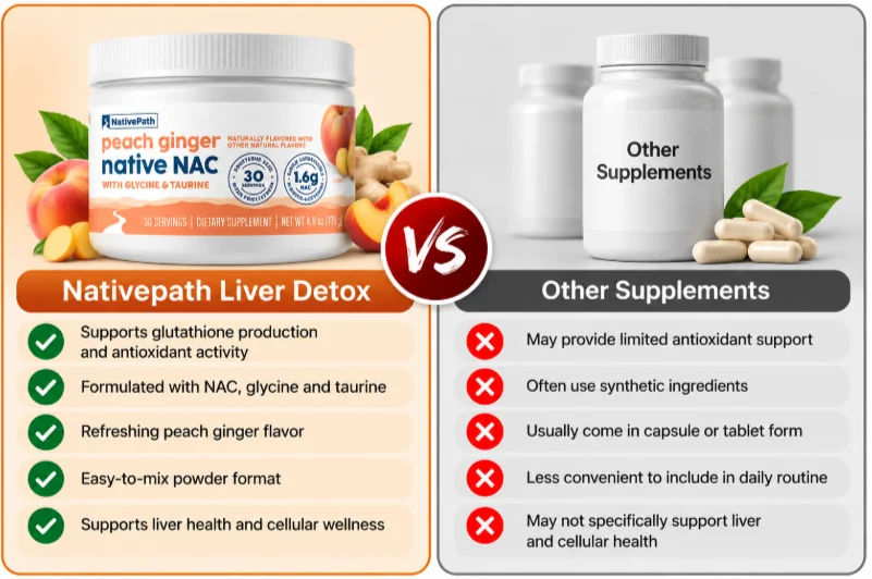 Nativepath Liver Detox Vs Others