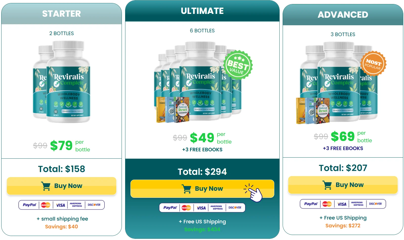 Reviralis Complete Pricing
