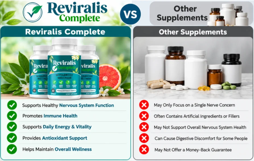 Reviralis Complete Vs Others